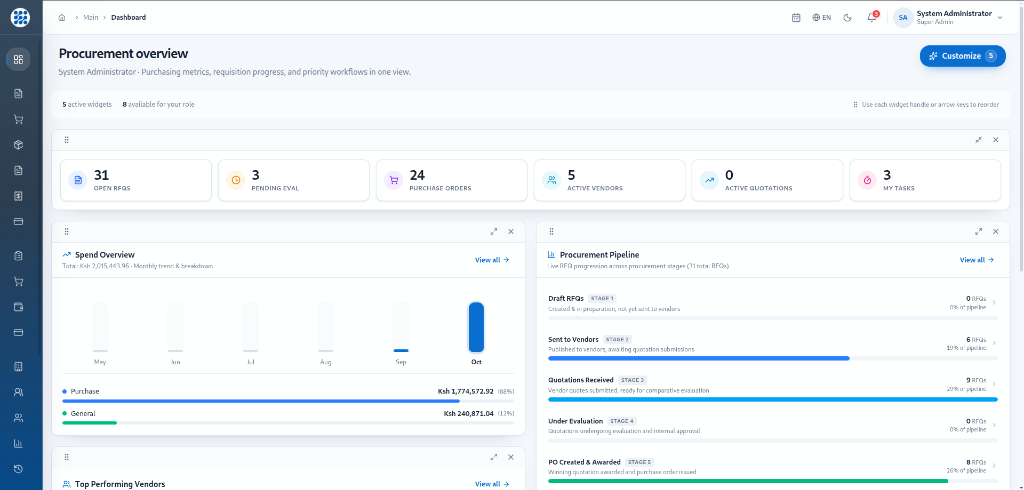 Procnex Procurement Overview Dashboard